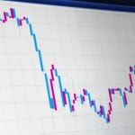 FXのドルコスト平均法は有効?長期資産運用は可能か?