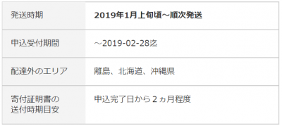 さとふるの評価 評判ってどう 実際に利用して感じたメリット デメリットとは ネットで資産運用 お金を増やすノウハウ集