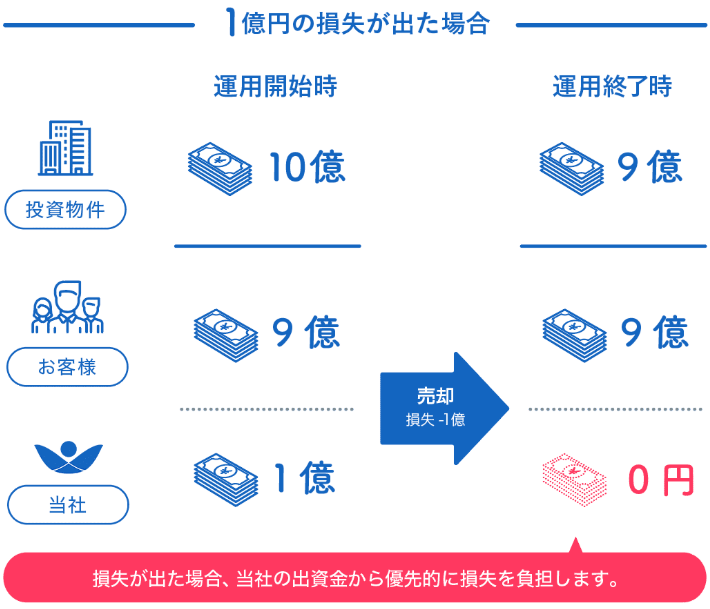 Creal クリアル の評価 評判ってどう 不動産特化のクラウドファンディングサービス ネットで資産運用 お金を増やすノウハウ集