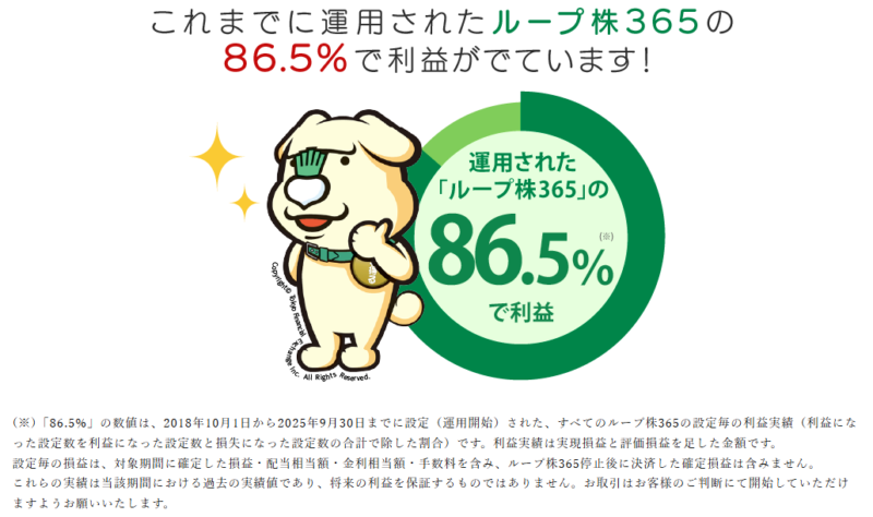 ループ株365の実績