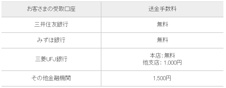 セントラル短資FX-外貨出金