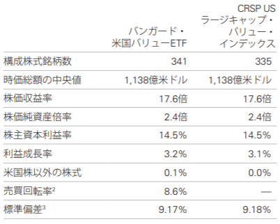 ETFの主なデータ