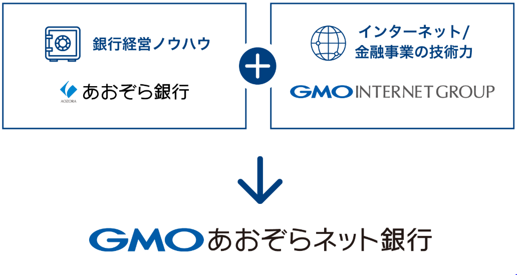 GMOあおぞらネット銀行とは？