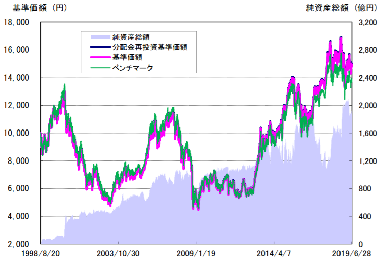 日経225ノーロードオープンの特徴