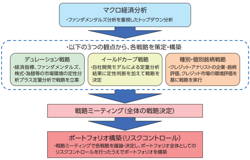 明治安田日本債券オープン(年1回決算型)の評価ってどう?利回りってどのくらい? ネットで資産運用 明治安田日本債券オープン(年1回決算型)の評価ってどう?利回りってどのくらい? ネットで資産運用