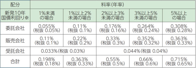 明治安田日本債券オープン（年1回決算型）の特徴