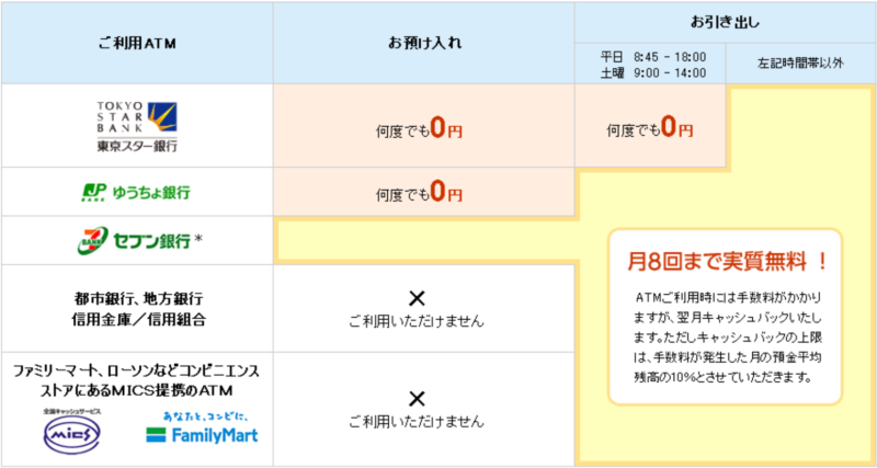 東京スター銀行の特徴とは？