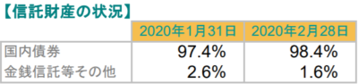 明治安田日本債券オープン（毎月決算型）の特徴