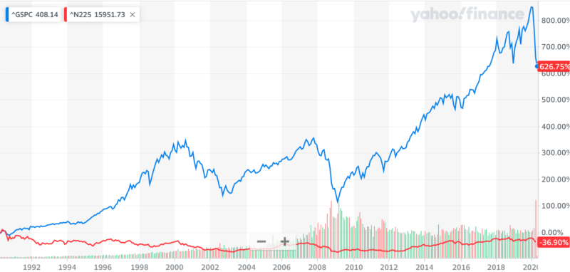 アンド 500 エス ピー S&P500とダウ平均の違いって？米国の２大株価指数を大解剖！