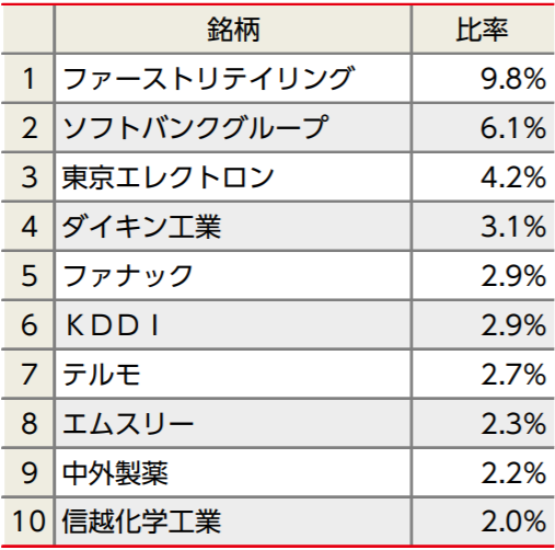 ニッセイ日経225インデックスファンドの特徴