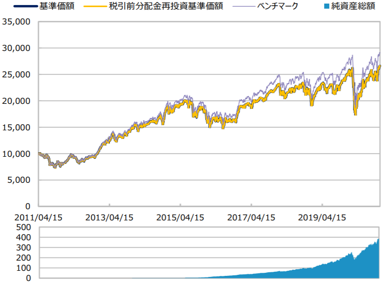 三井住友・DCつみたてNISA・全海外株式インデックスファンドの評価ってどう? ネットで資産運用!?お金を増やすノウハウ集 三井住友・DCつみたてNISA・全海外株式インデックスファンドの評価ってどう? ネットで資産運用!?お金を増やすノウハウ集