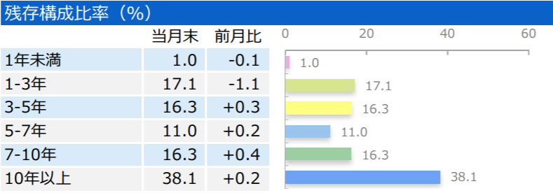三井住友・日本債券インデックス・ファンドの特徴
