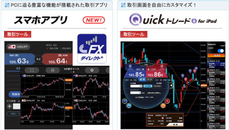 セントラル短資FXの取引ツール（スマホ）