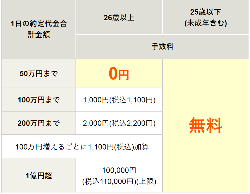 松井証券の評価・評判とは?手数料などメリット・デメリットは? ネットで資産運用!?お金を増やすノウハウ集 松井証券の評価・評判とは?手数料などメリット・デメリットは? ネットで資産運用!?お金を増やすノウハウ集