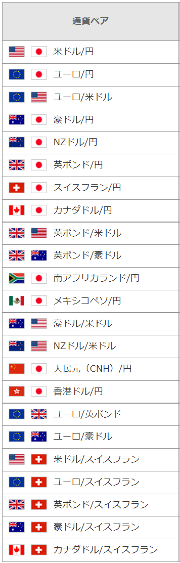 取り扱い通貨ペア数は普通
