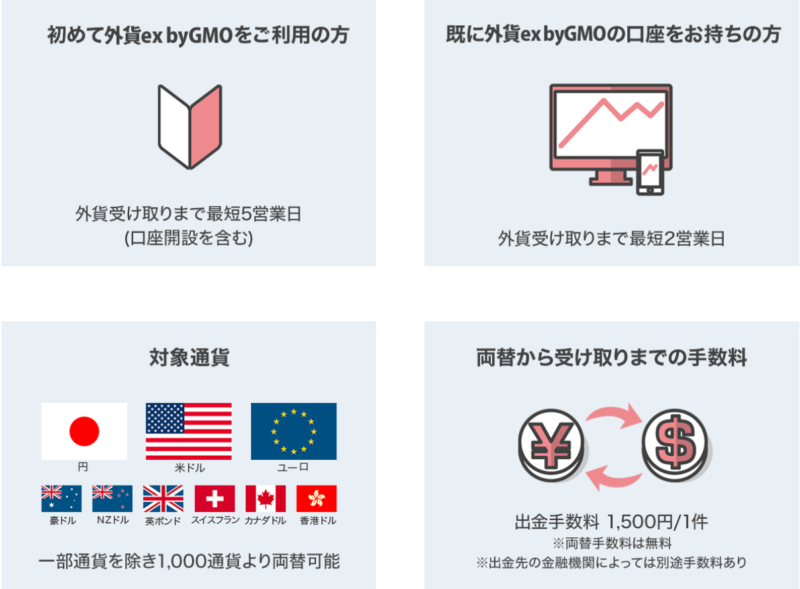 外貨ex byGMOの特徴・メリット-両替