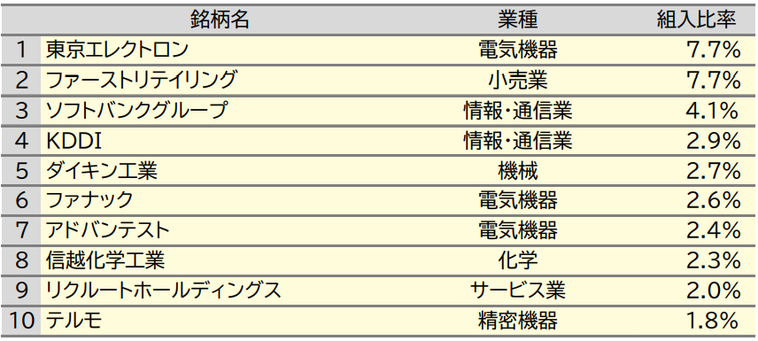 Smart-i 日経225インデックスの特徴