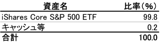 iシェアーズ 米国株式（S&P500）インデックス・ファンドの特徴