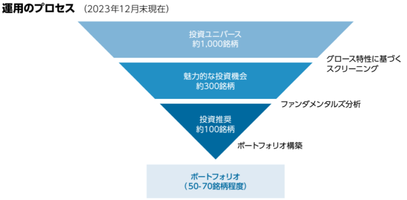 アライアンス・バーンスタイン・米国成長株投信の運用のプロセス