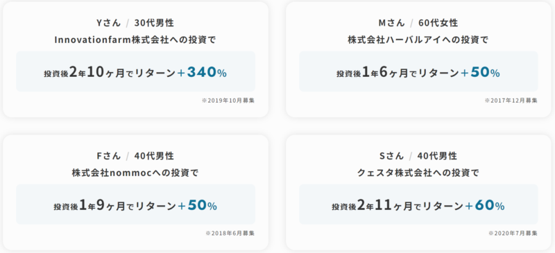 ファンディーノ（FUNDINNO）のリターン事例