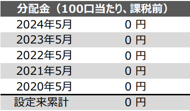 1570-分配金・配当金