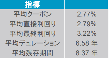 上場インデックスファンド海外債券（FTSE WGBI）毎月分配型（1677）の特徴