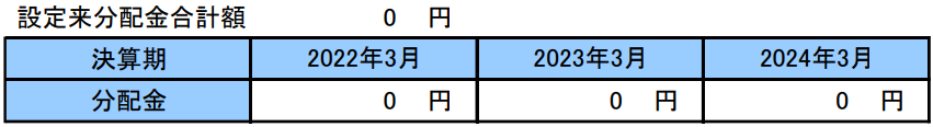 楽天ETF-日経レバレッジ指数連動型（1458）の分配金・配当金