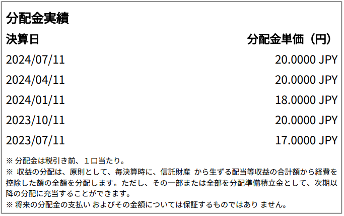 iシェアーズ 米ドル建て投資適格社債 ETF（為替ヘッジあり）（1496）の分配金実績