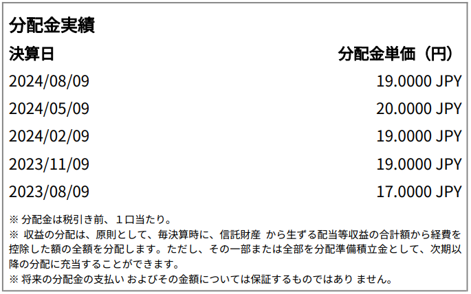 iシェアーズ・コア Jリート ETF（1476）の分配金実績