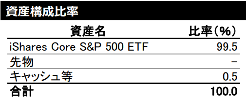 iシェアーズ 米国株式（S&P500）インデックス・ファンドの資産構成比率