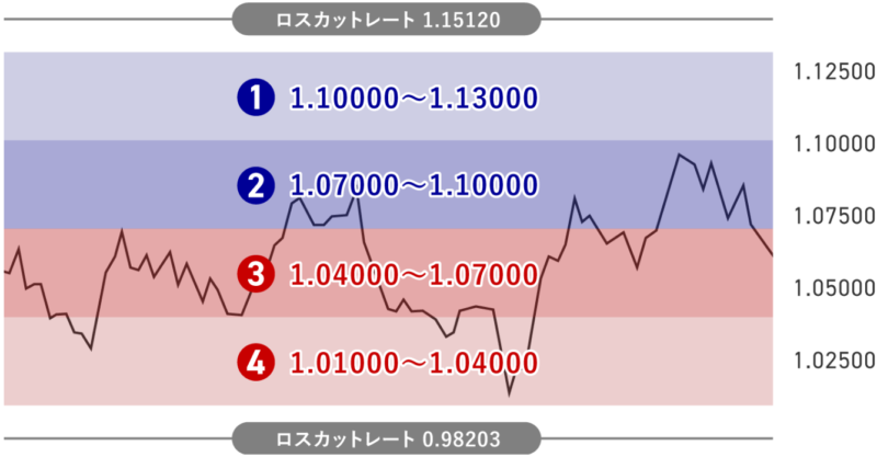 トラリピのダイヤモンド戦略とは？