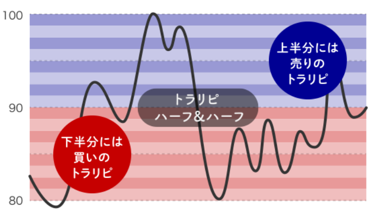 トラリピのハーフ&ハーフ