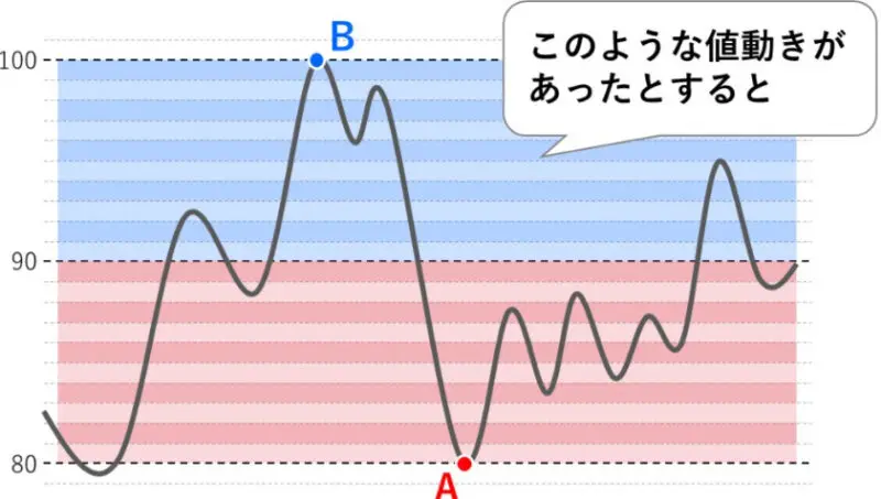 トラリピのハーフ&ハーフの説明1