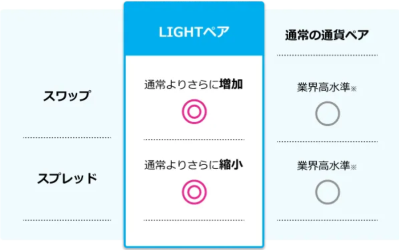 lightペアとは？