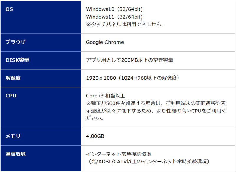 SBI FXトレードのリッチクライアント版取引ソフトの詳細-利用環境