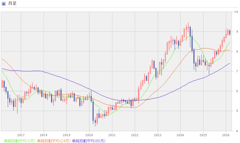 メキシコペソ円-過去10年のチャート