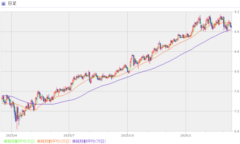 メキシコペソ円-過去1年のチャート