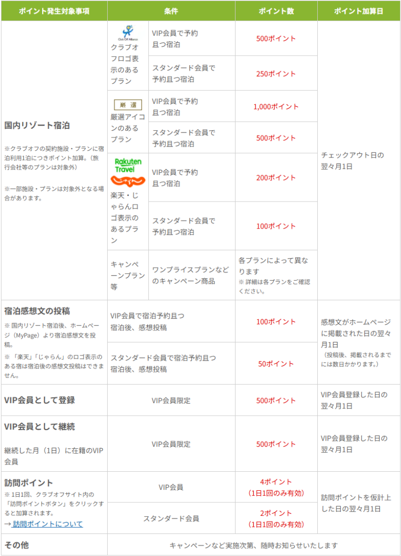 クラブオフポイント対象サービス